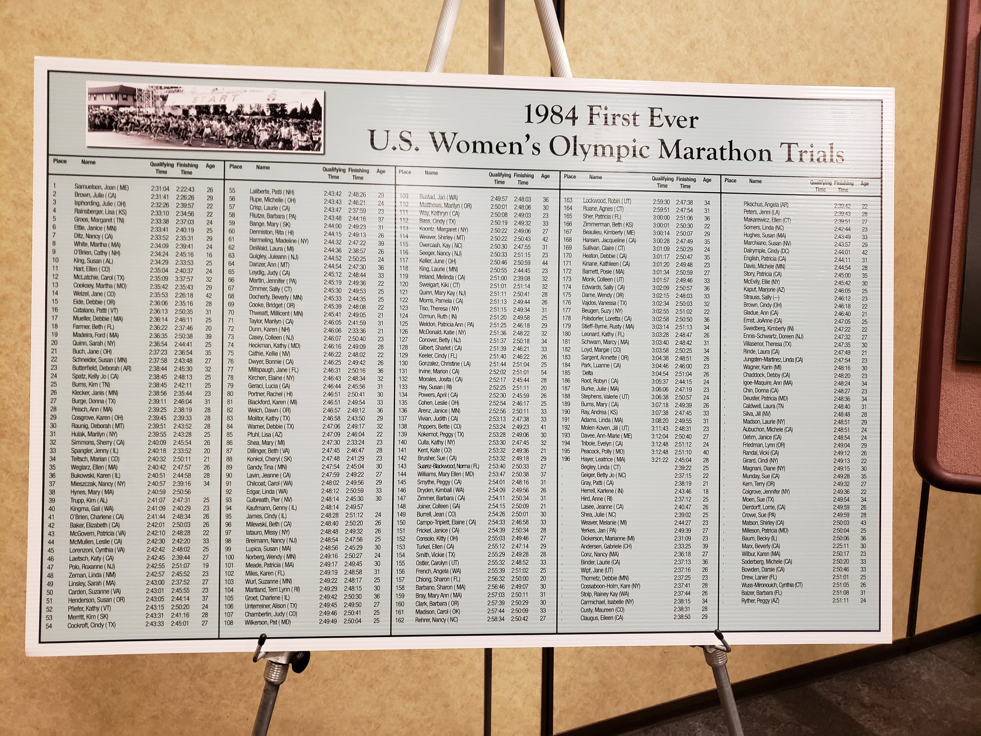 Womenparticipantsthetrials.jpg